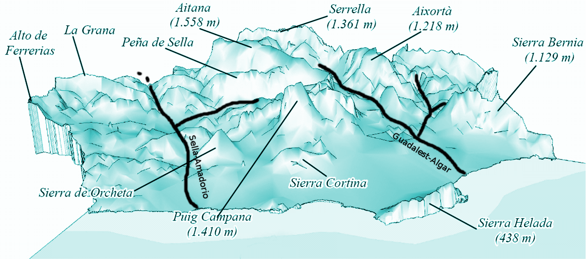 Mapa orografico de la comarca
